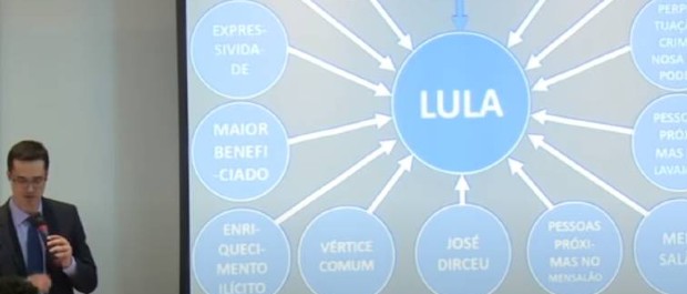 deltan lula