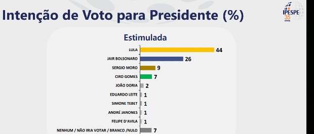 pesquisa lula